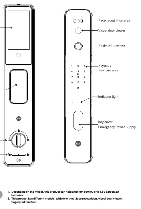 Schemat budowy zamka