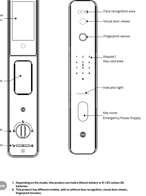 Schemat budowy zamka