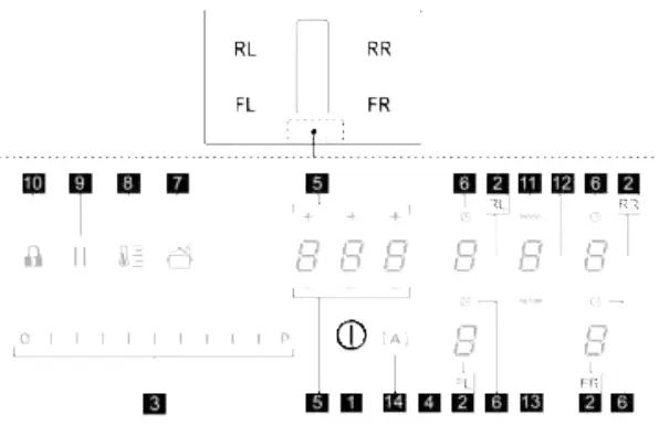 Panel sterowania