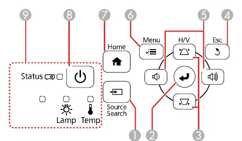 Panel sterowania
