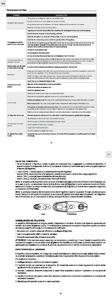 Schemat wymiany oświetlenia wewnętrznego