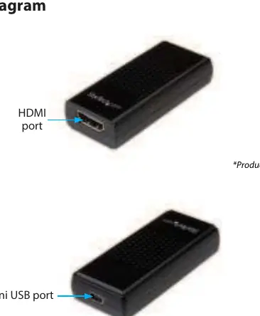 Schemat urządzenia: widok z przodu (port HDMI) oraz widok z tyłu (port Mini USB).