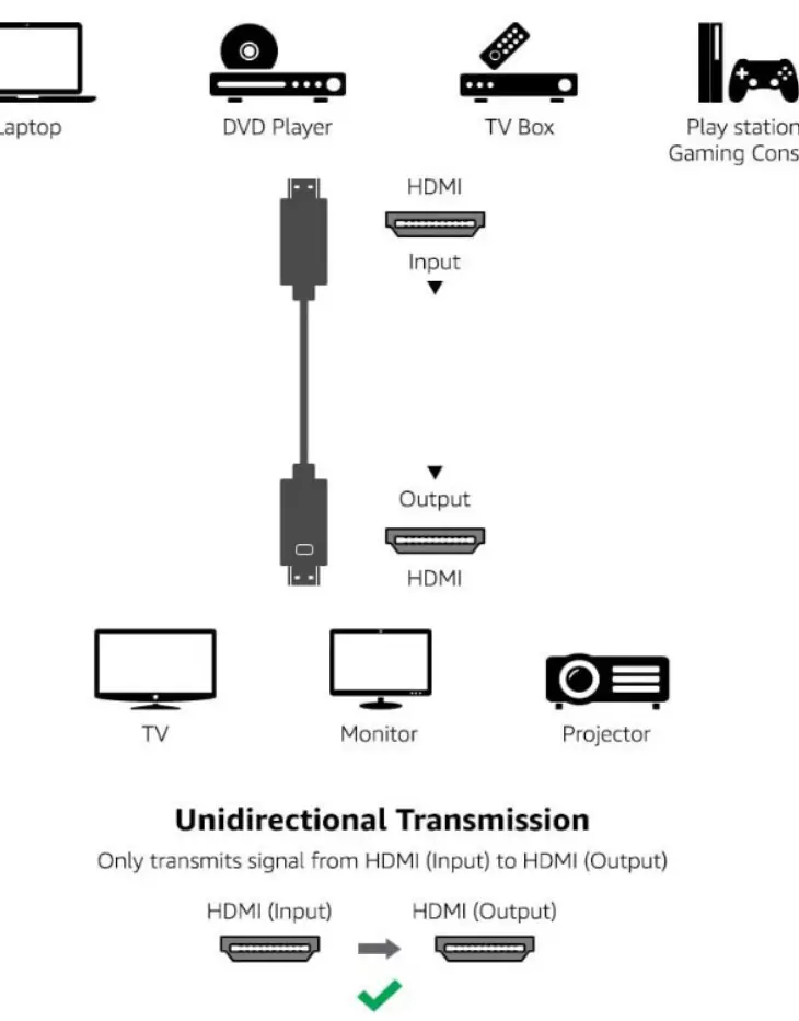 Schemat połączeń kabla HDMI