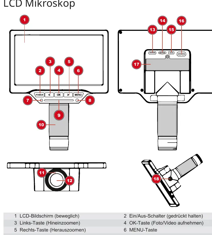 Przyciski sterujące na ekranie LCD