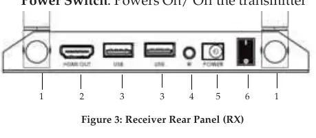 Panel tylny odbiornika (RX)