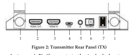 Panel tylny nadajnika (TX)