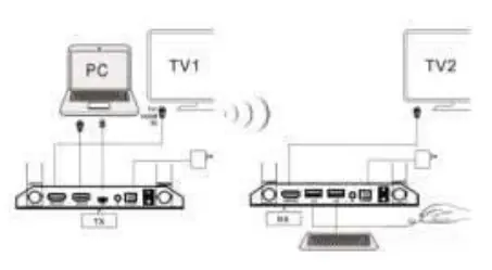 Schemat podłączenia klawiatury i myszy (KVM)