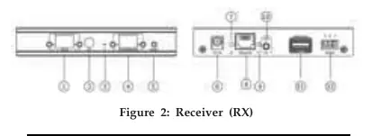 Schemat panelu odbiornika (RX)