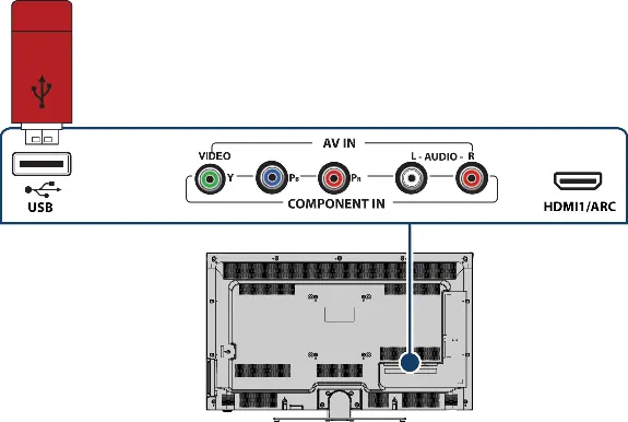 Podłączanie pamięci USB