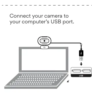Podłączenie kamery do portu USB