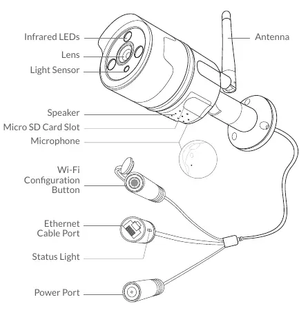 Schemat budowy kamery