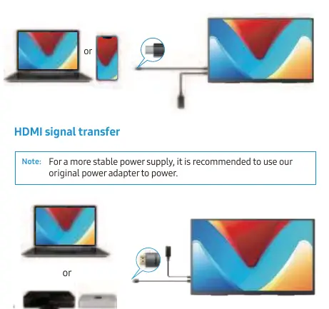 Schematy podłączenia przez USB-C oraz HDMI