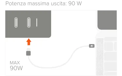 Podłączanie laptopa do portu 90W