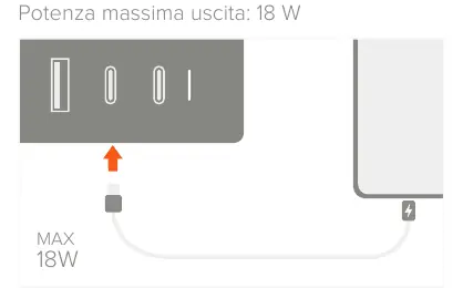 Podłączanie smartfona do portu 18W