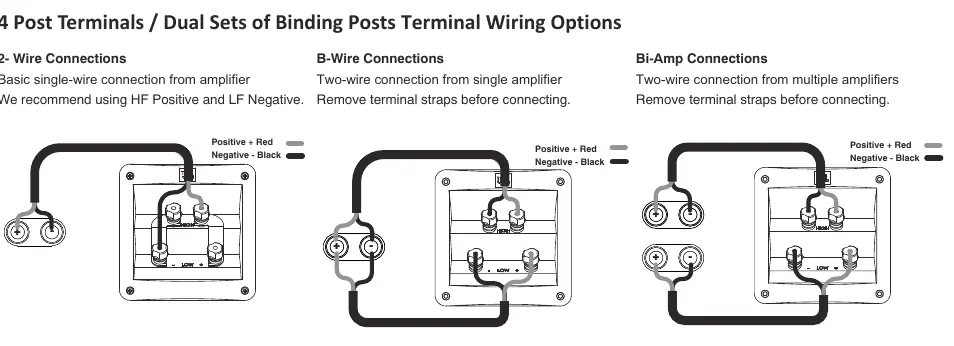 Schematy połączeń: 2-wire, bi-wire i bi-amp