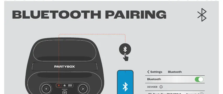 Schemat parowania Bluetooth