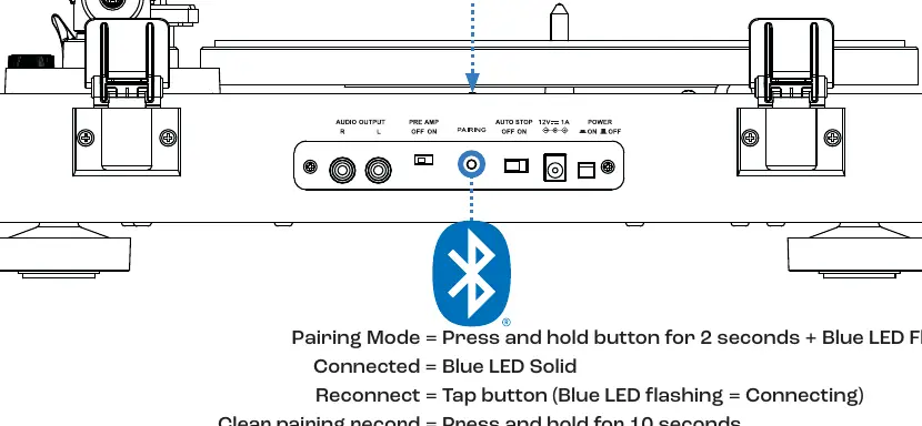 Procedura parowania Bluetooth