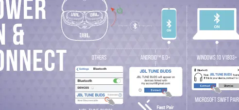 Proces parowania Bluetooth