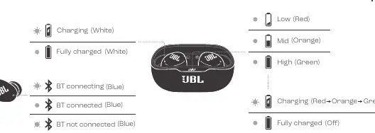 Sygnalizacja LED