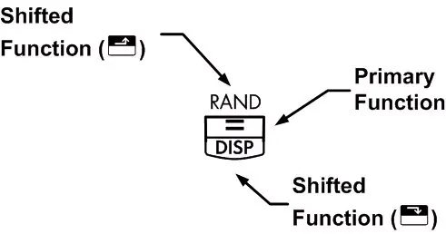 Wyjaśnienie funkcji klawiszy Shift