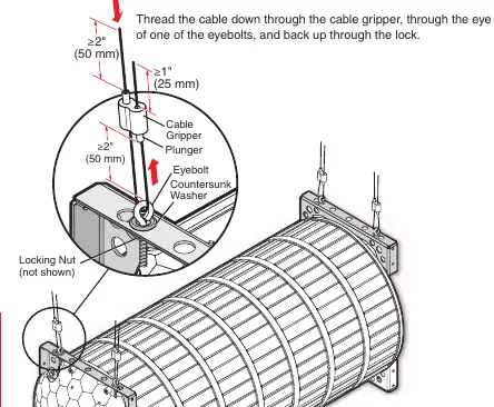 Mechanizm zacisku kablowego