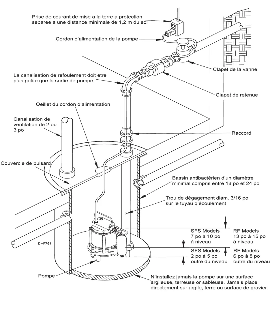 Schemat typowej instalacji pompy w zbiorniku