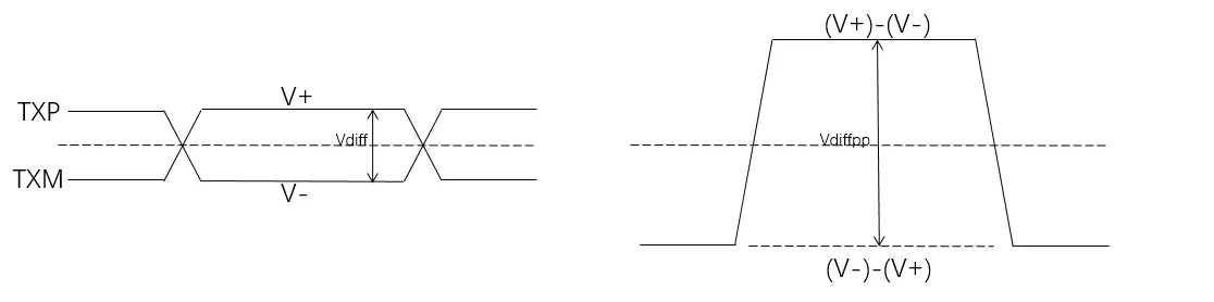 Transmit Differential Swing Vdiffpp