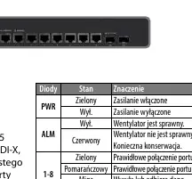 Tabela wskaźników LED (wersja polska)