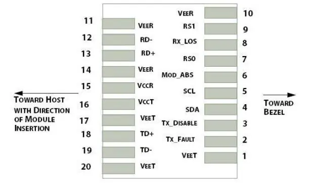 Schemat układu pinów (Electrical Pad Layout)