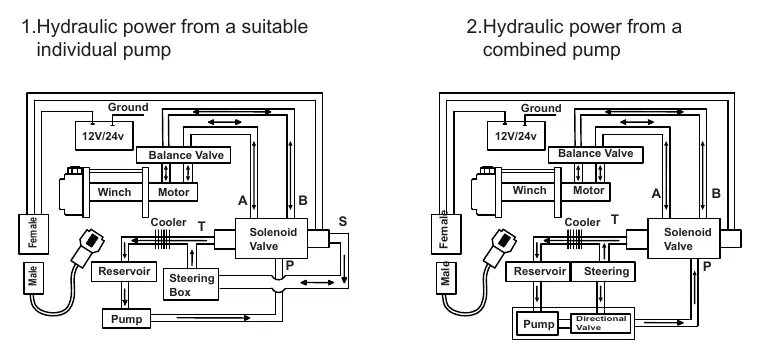 Ilustracja instalacji hydraulicznej