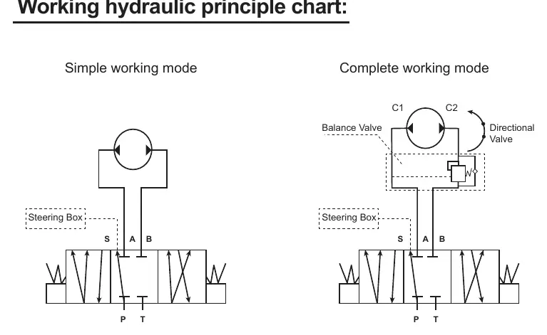 Schemat zasady działania hydraulicznego