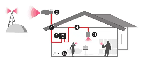 Schemat instalacji systemu wzmacniacza sygnału