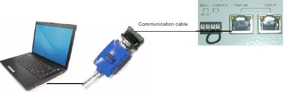 Podłączanie laptopa do urządzenia za pomocą kabla komunikacyjnego i adaptera.