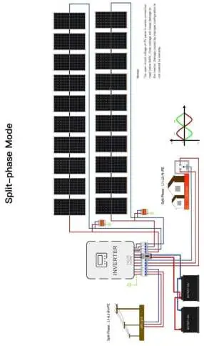 Schemat połączeń w trybie Split-phase