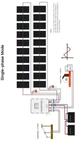 Schemat połączeń w trybie Single-phase