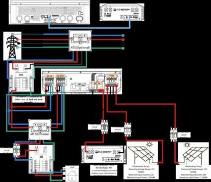 Schemat połączeń dla systemu jednofazowego z jednym falownikiem 10kW.