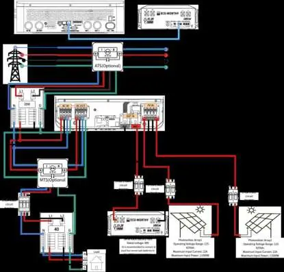 Schemat połączeń dla systemu split-phase z jednym falownikiem 10kW.