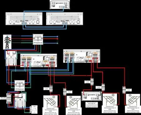 Schemat połączeń dla systemu split-phase z dwoma falownikami 10kW.