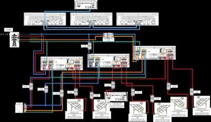 Schemat połączeń dla systemu trójfazowego z trzema falownikami 10kW.