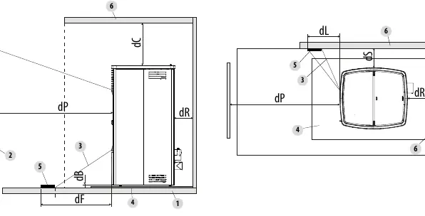 Minimalne odległości od materiałów łatwopalnych