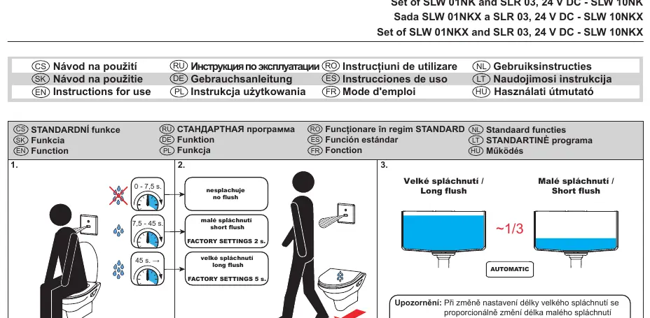 Schemat funkcji i ustawień czasu spłukiwania
