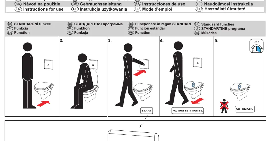 Schemat działania i ustawienia fabryczne