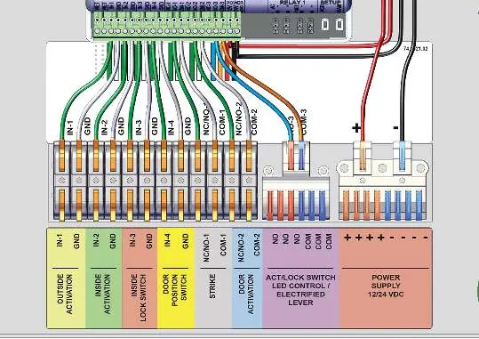 Schemat zacisków modułu BR3-X