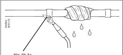 Instrukcja lutowania rur
