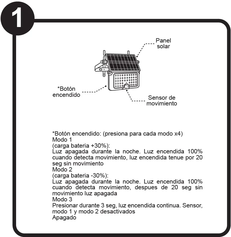 Schemat przycisku zasilania i trybów pracy lampy.