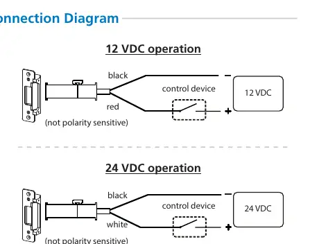 Schemat połączeń elektrycznych