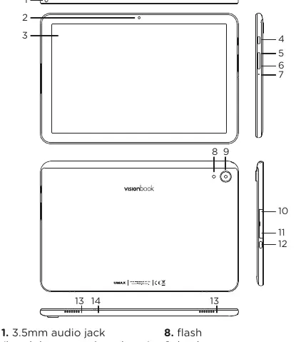 Schemat budowy tabletu i rozmieszczenie portów