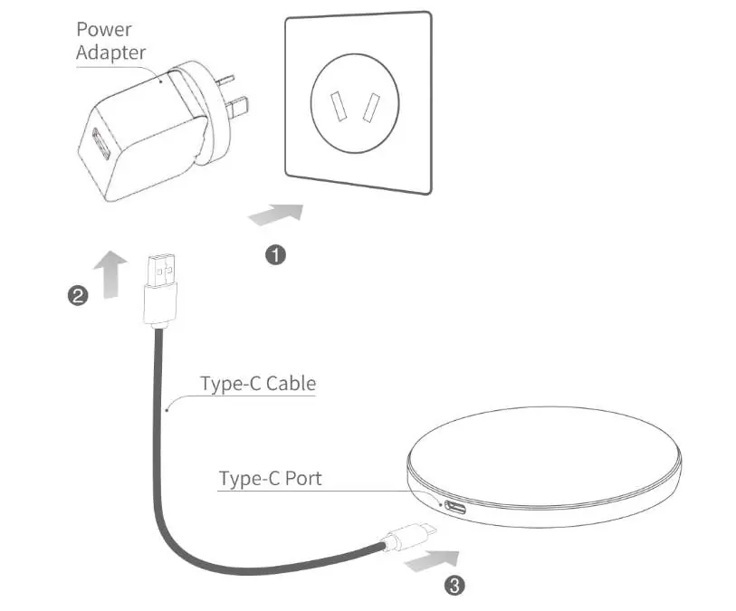 Schemat podłączenia zasilacza i kabla USB-C
