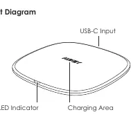 Schemat budowy ładowarki Aukey LC-Q6