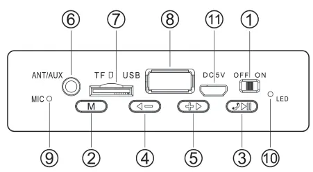 Panel sterowania głośnika